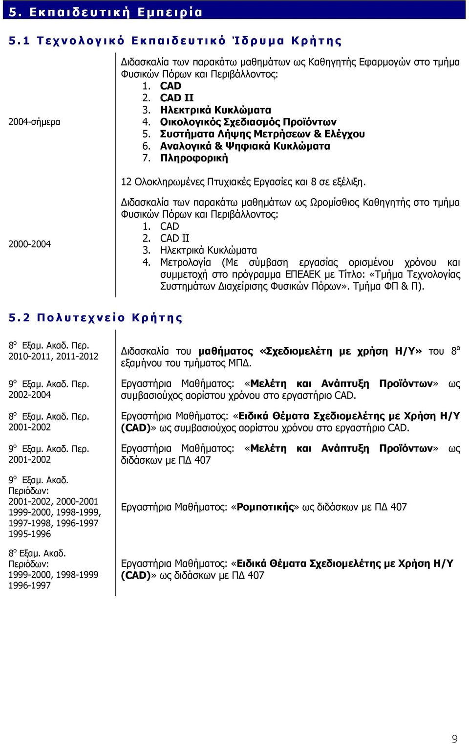 2000-2004 ιδασκαλία των παρακάτω μαθημάτων ως Ωρομίσθιος Καθηγητής στο τμήμα Φυσικών Πόρων και Περιβάλλοντος: 1. CAD 2. CAD II 3. Ηλεκτρικά Κυκλώματα 4.
