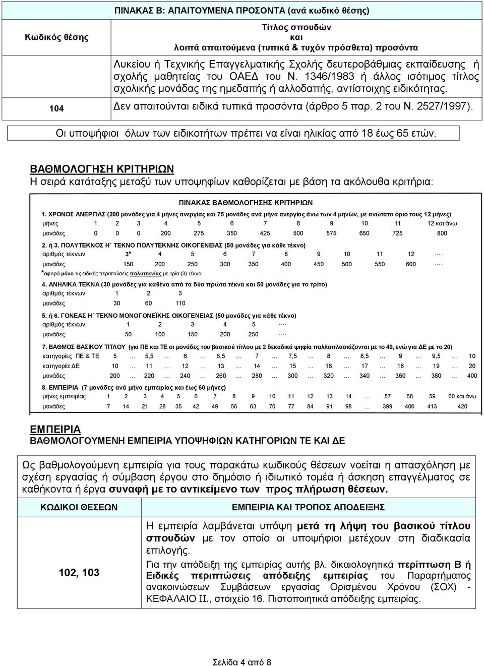 104 Δεν απαιτούνται ειδικά τυπικά προσόντα (άρθρο 5 παρ. 2 του Ν. 2527/1997). Οι υποψήφιοι όλων των ειδικοτήτων πρέπει να είναι ηλικίας από 18 έως 65 ετών.