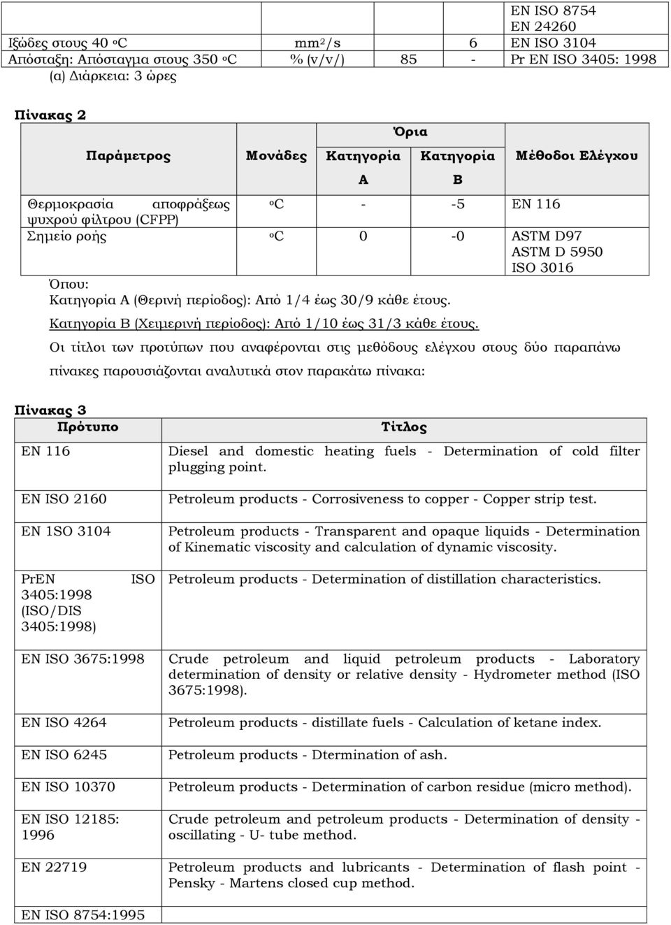 Κατηγορία Β (Χειμερινή περίοδος): Από 1/10 έως 31/3 κάθε έτους.