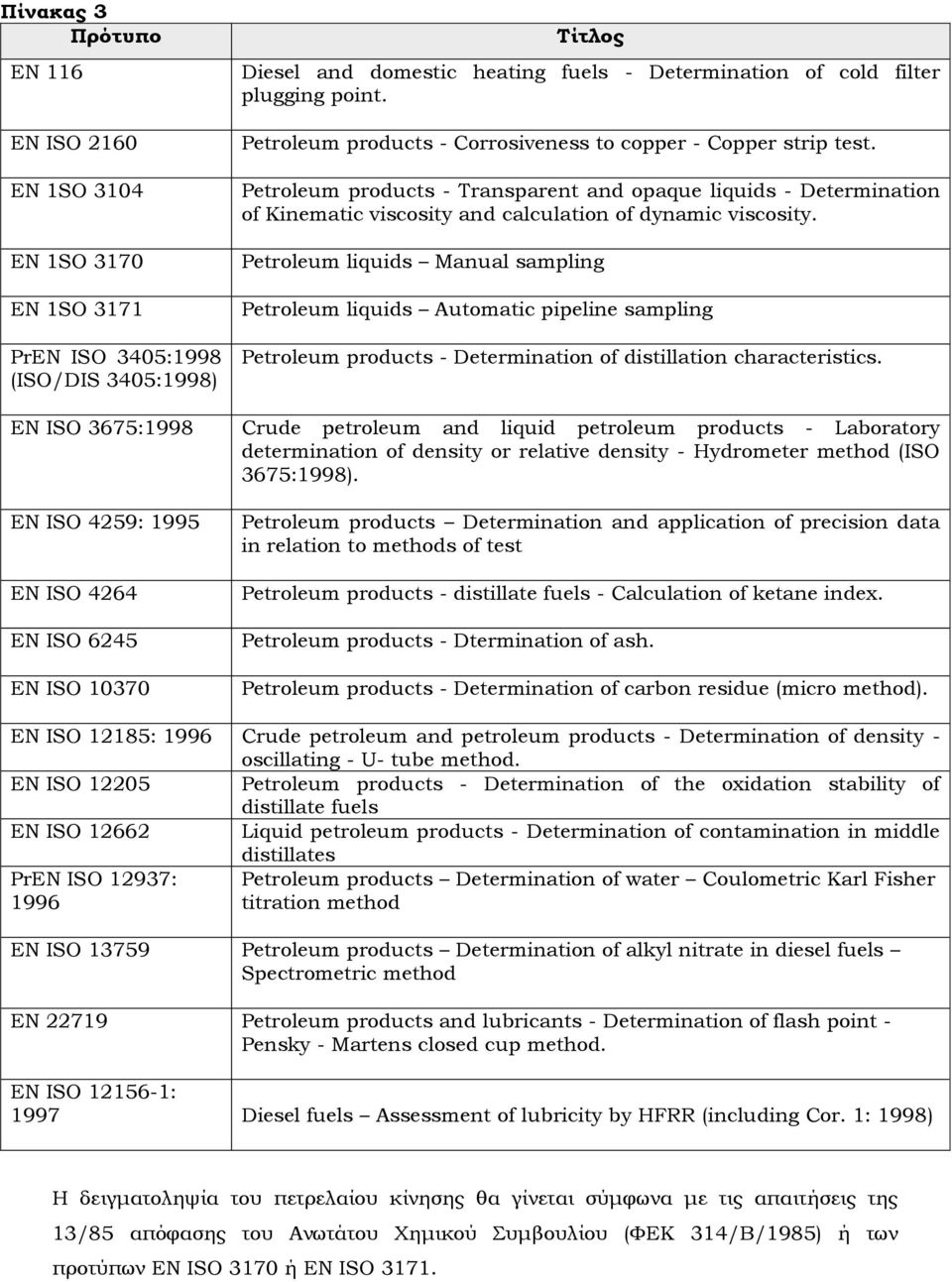 Petroleum liquids Manual sampling Petroleum liquids Automatic pipeline sampling Petroleum products - Determination of distillation characteristics.