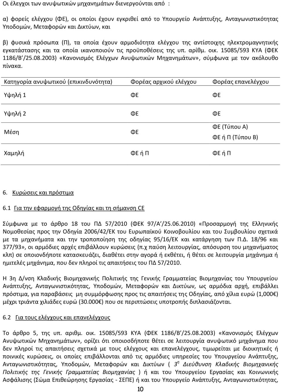 /593 ΚΥΑ (ΦΕΚ 1186/Β /25.08.2003) «Κανονισμός Ελέγχων Ανυψωτικών Μηχανημάτων», σύμφωνα με τον ακόλουθο πίνακα.