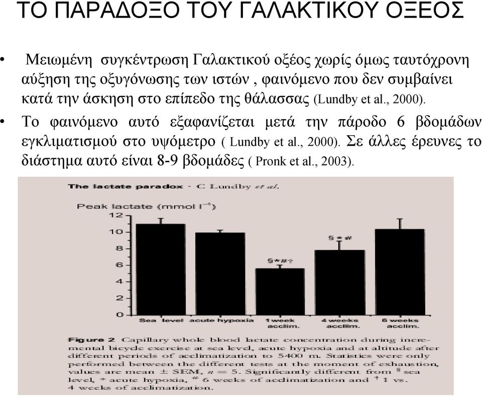 (Lundby et al., 2000).