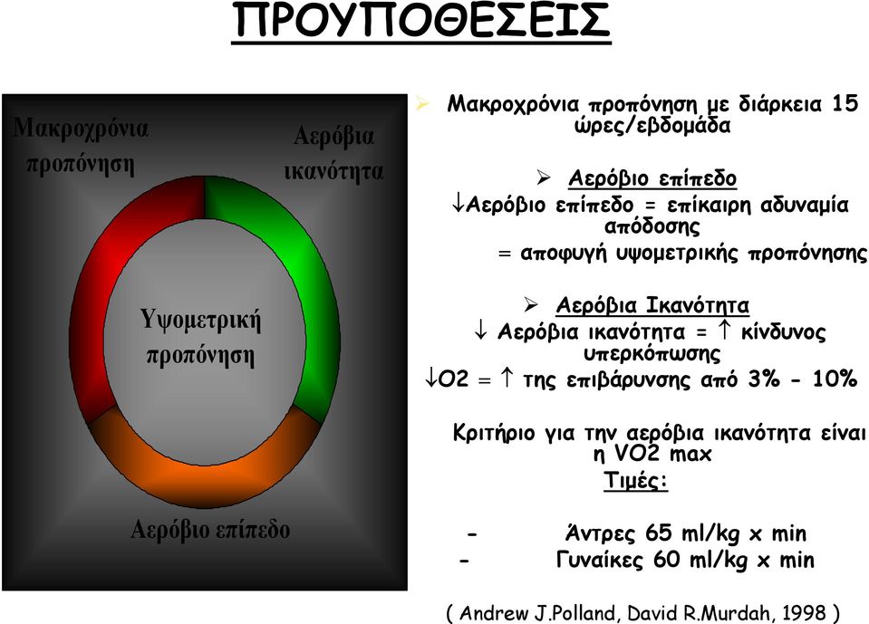 Ικανότητα Αερόβια ικανότητα = κίνδυνος υπερκόπωσης Ο2 = της επιβάρυνσης από 3% - 10% Κριτήριο για την αερόβια ικανότητα