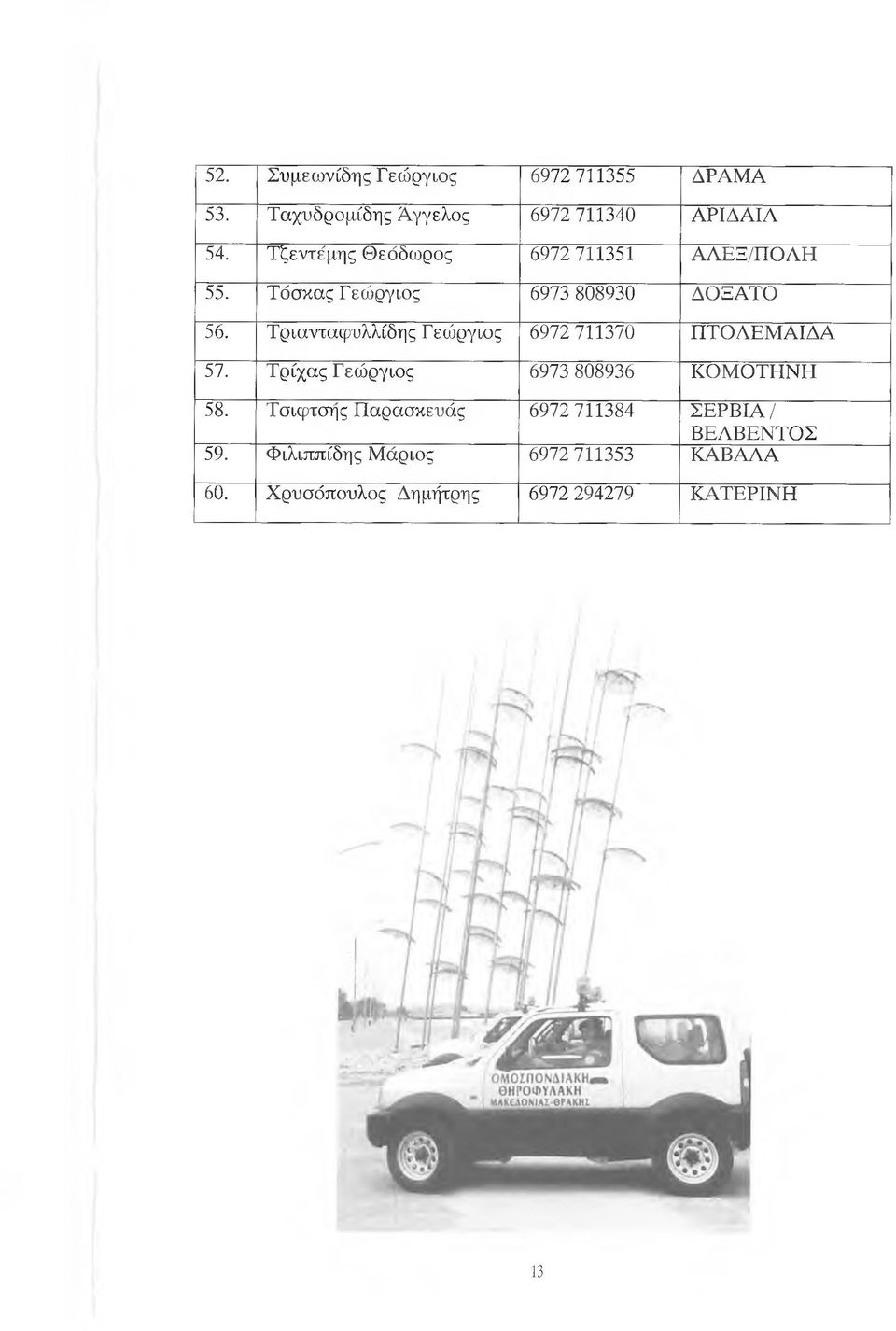 Τριανταφυλλίδης Γεώργιος 6972 711370 ΠΤΟΛΕΜΑΙΔΑ 57. Τρίχας Γεώργιος 6973 808936 ΚΟΜΟΤΗΝΗ 58.