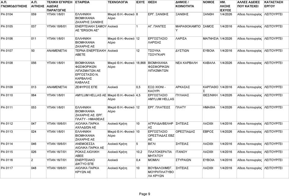 ΠΑΝΤΕΣ ΜΑΡΑΘΟΚΑΜΠΟ Υ ΣΑΜΟΣ 1/4/2016 Αδεια Λειτουργίας ΛΕΙΤΟΥΡΓΕΙ PA 0106 011 ΥΠΑΝ 1/6/01 ΕΛΛΗΝ