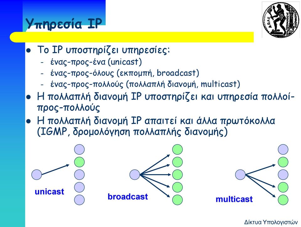 διανομή IP υποστηρίζει και υπηρεσία πολλοίπρος-πολλούς Η πολλαπλή διανομή IP