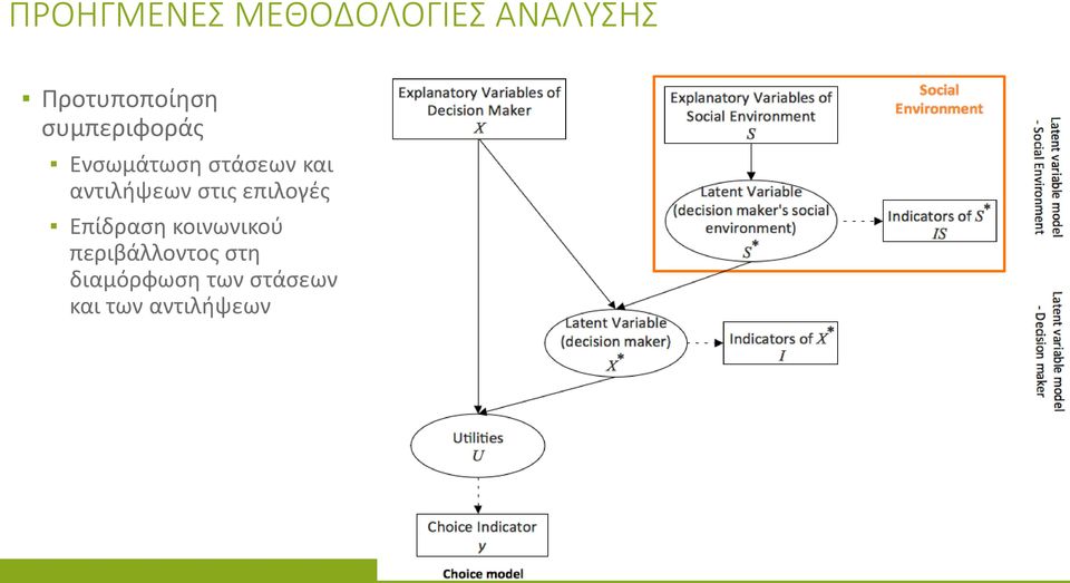 στις επιλογές Επίδραση κοινωνικού περιβάλλοντος