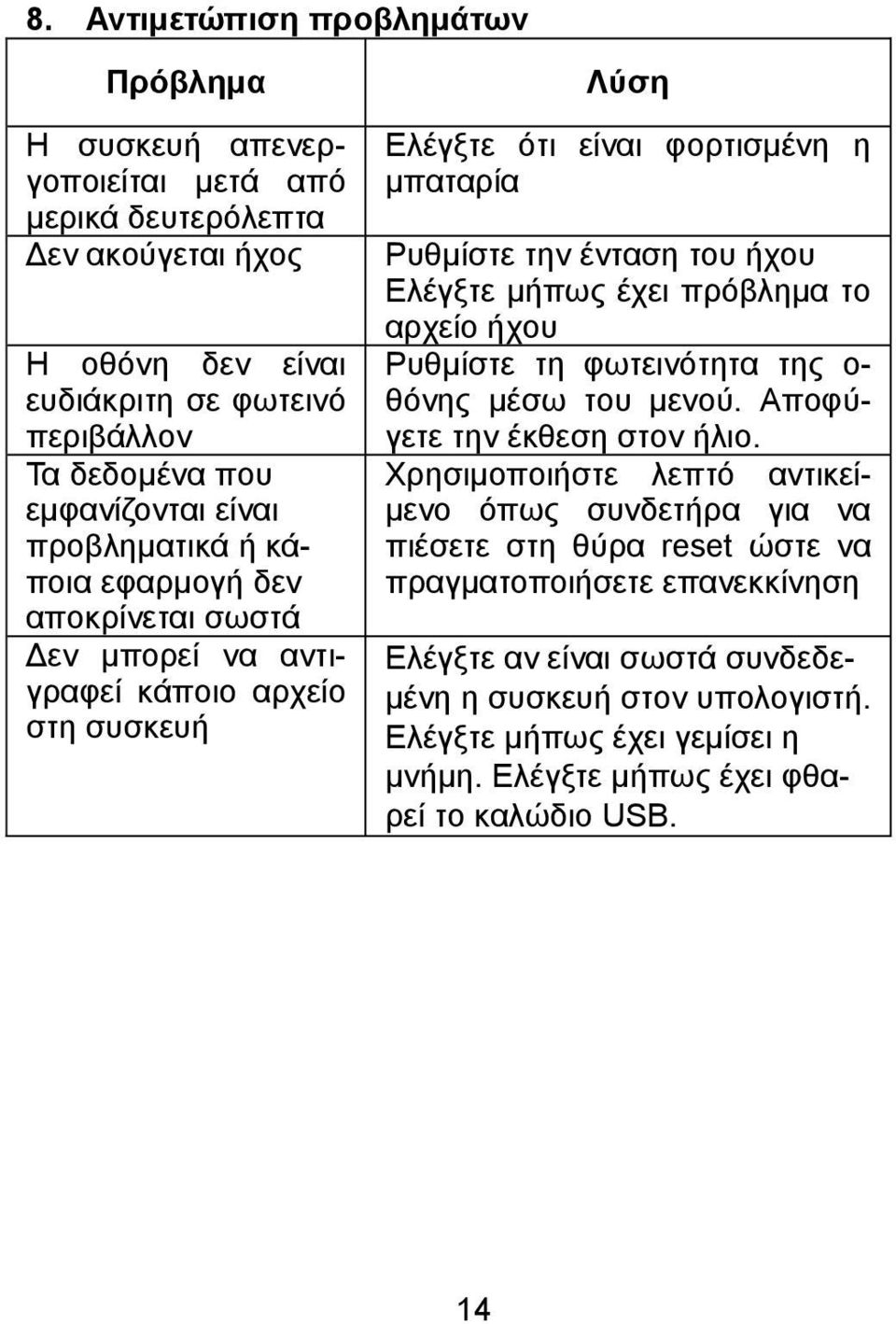του ήχου Ελέγξτε μήπως έχει πρόβλημα το αρχείο ήχου Ρυθμίστε τη φωτεινότητα της ο- θόνης μέσω του μενού. Αποφύγετε την έκθεση στον ήλιο.