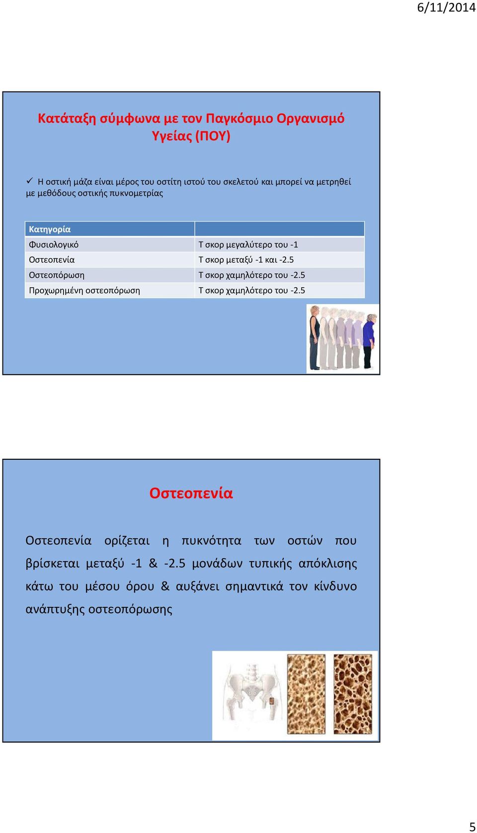 5 Οστεοπόρωση Τ σκορ χαμηλότερο του -2.5 Προχωρημένη οστεοπόρωση Τ σκορ χαμηλότερο του -2.