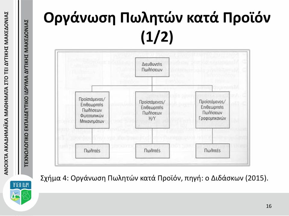 Προϊόν, πηγή: ο Διδάσκων