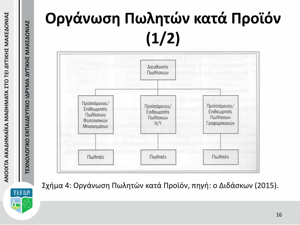 Προϊόν, πηγή: ο Διδάσκων