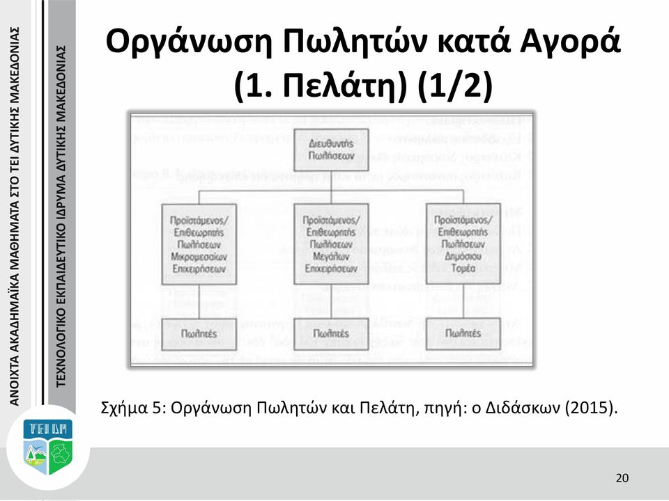 Οργάνωση Πωλητών και