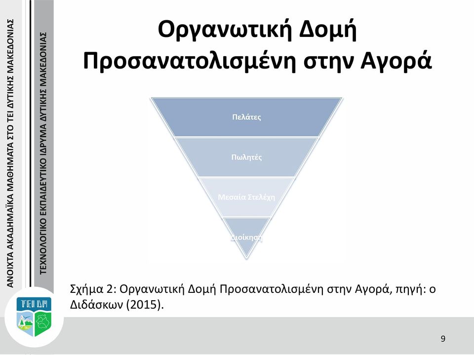 Σχήμα 2:  , πηγή: ο Διδάσκων