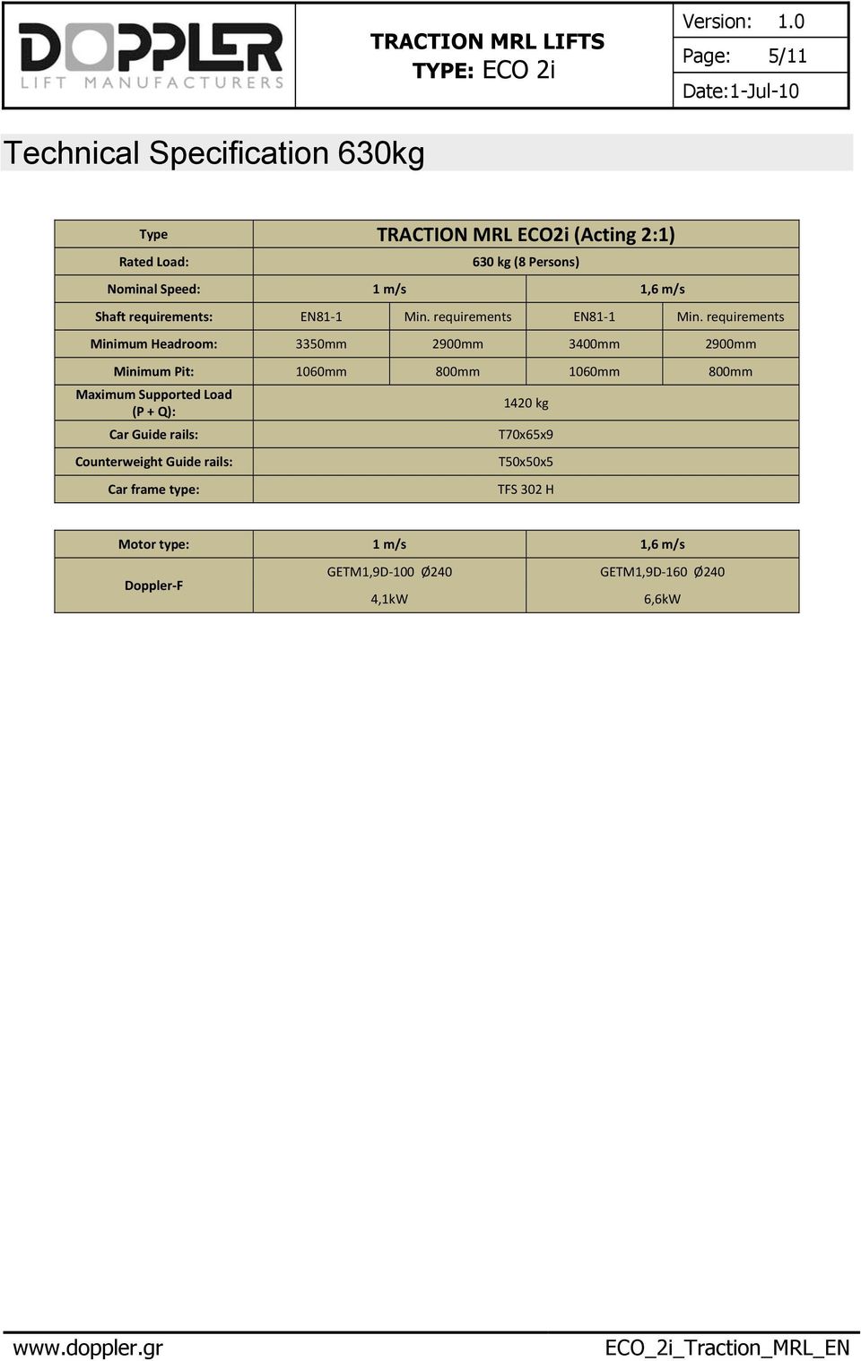 requirements Minimum Headroom: 3350mm 2900mm 3400mm 2900mm Minimum Pit: 1060mm 800mm 1060mm 800mm Maximum Supported Load (P +