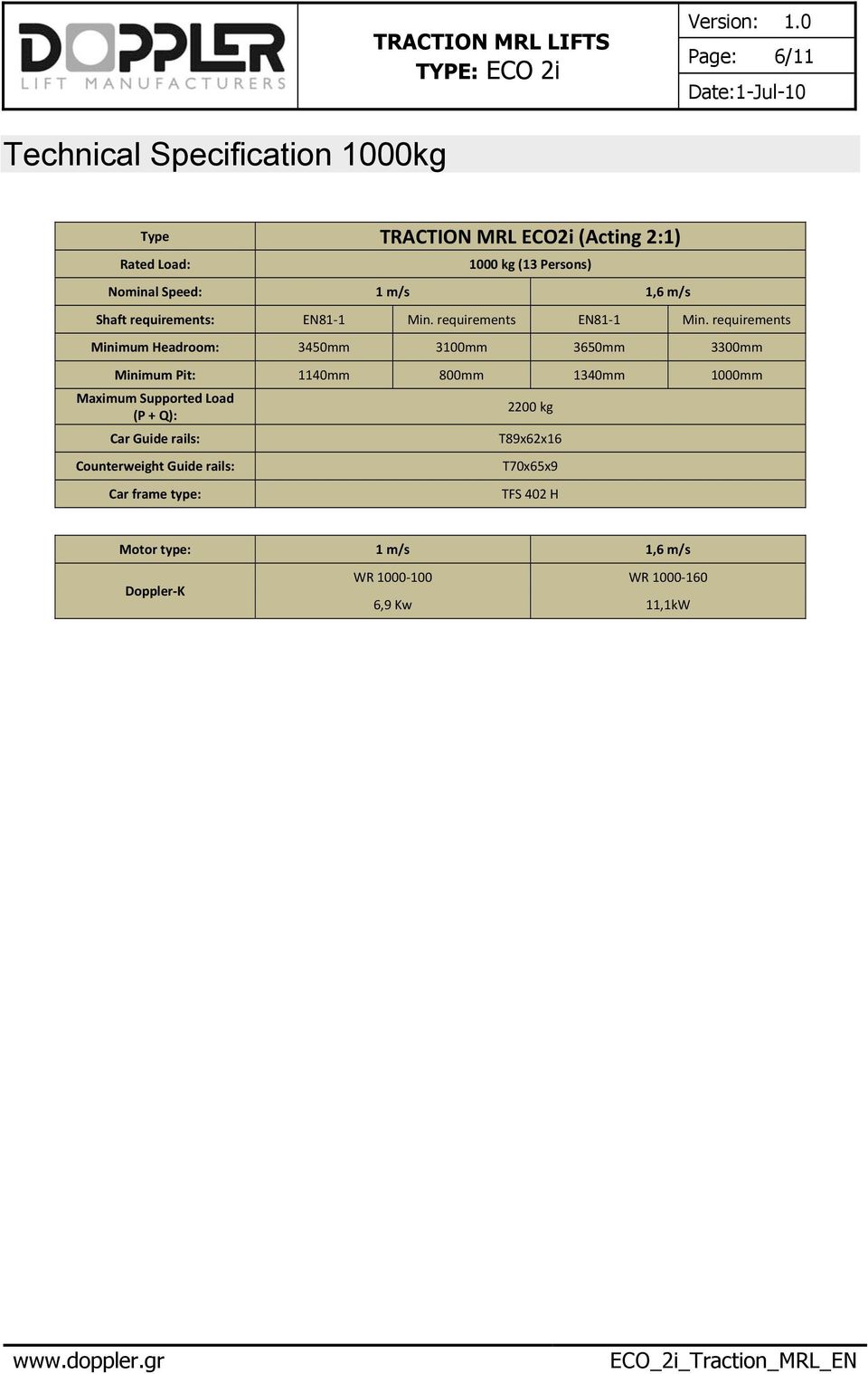 requirements Minimum Headroom: 3450mm 3100mm 3650mm 3300mm Minimum Pit: 1140mm 800mm 1340mm 1000mm Maximum Supported Load (P