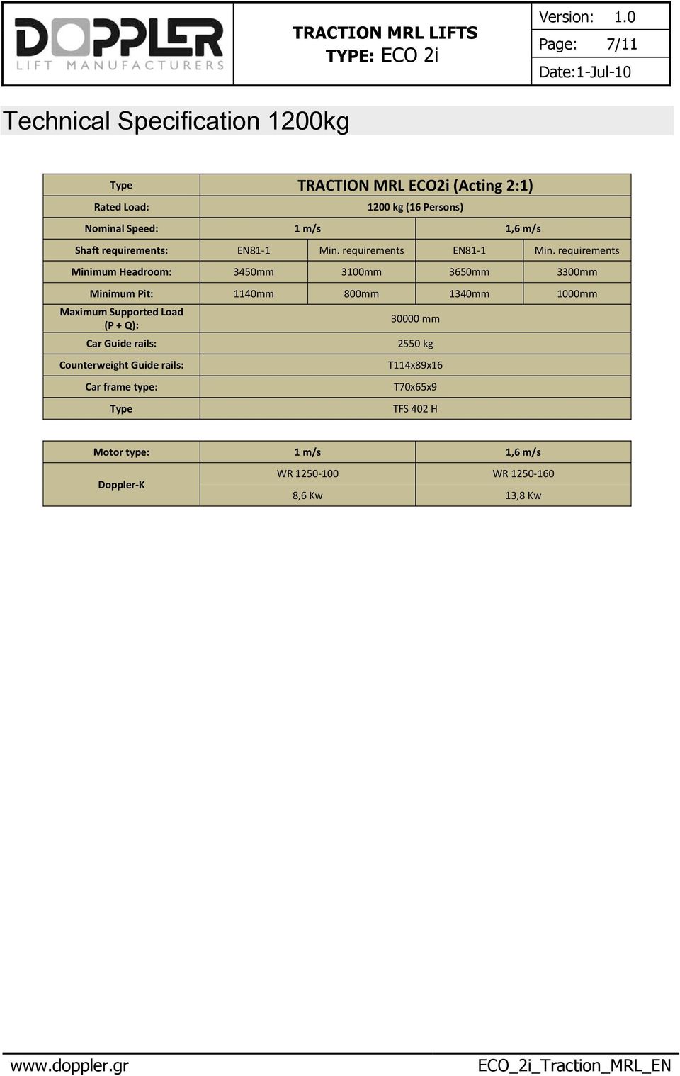 requirements Minimum Headroom: 3450mm 3100mm 3650mm 3300mm Minimum Pit: 1140mm 800mm 1340mm 1000mm Maximum Supported Load (P +