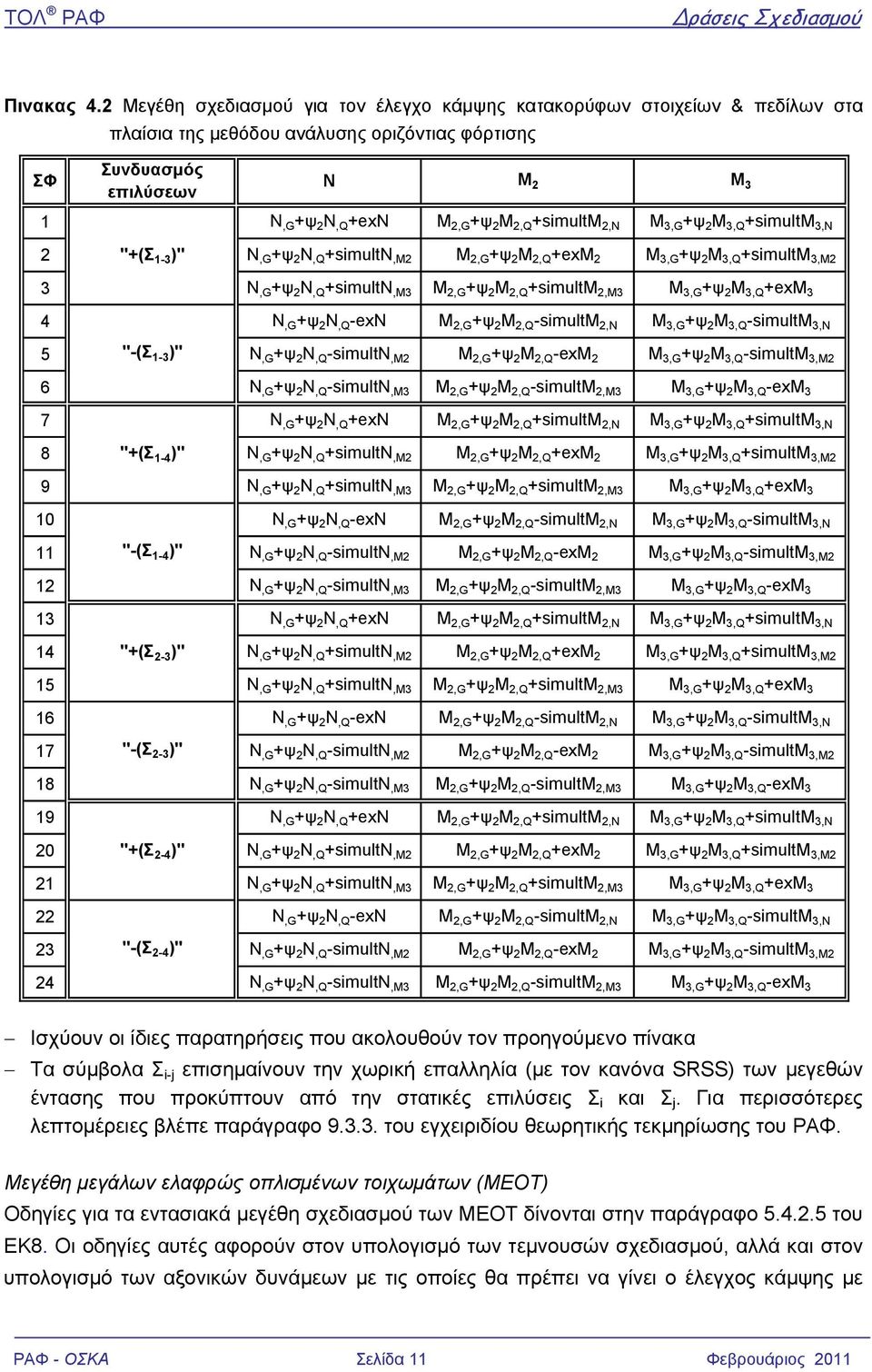 3,G +ψ M 3,Q +simultm 3,N "+(Σ 1-3 )" Ν,G +ψ N,Q +simultn,m M,G +ψ M,Q +exm M 3,G +ψ M 3,Q +simultm 3,M 3 Ν,G +ψ N,Q +simultn,m3 M,G +ψ M,Q +simultm,m3 M 3,G +ψ M 3,Q +exm 3 4 Ν,G +ψ N,Q -exn M,G +ψ