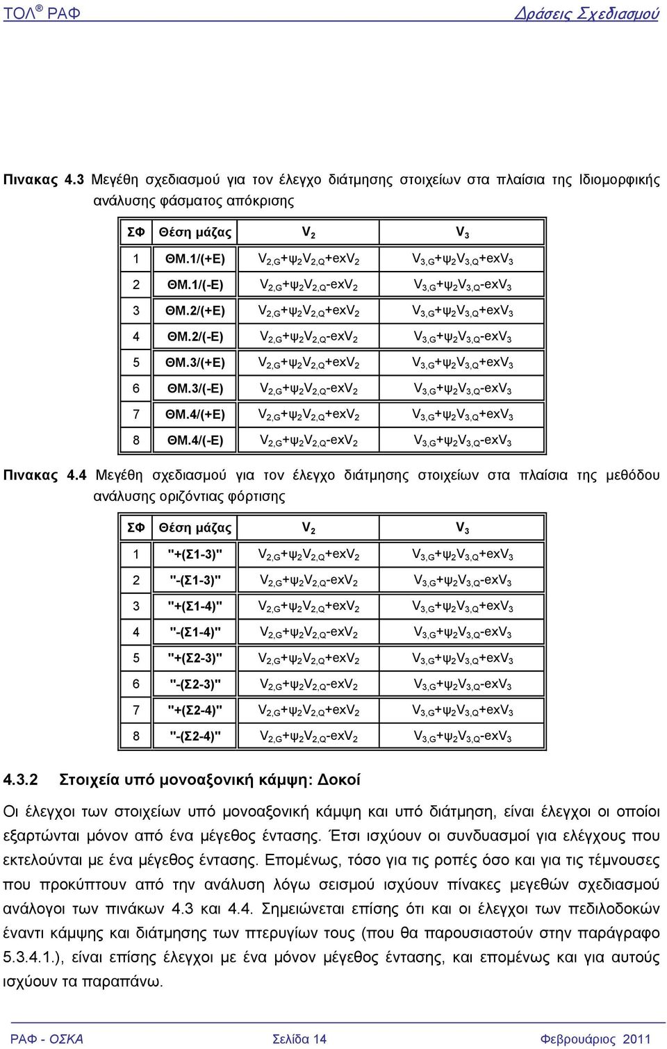 3/(+Ε) V,G +ψ V,Q +exv V 3,G +ψ V 3,Q +exv 3 6 ΘΜ.3/(-Ε) V,G +ψ V,Q -exv V 3,G +ψ V 3,Q -exv 3 7 ΘΜ.4/(+Ε) V,G +ψ V,Q +exv V 3,G +ψ V 3,Q +exv 3 8 ΘΜ.