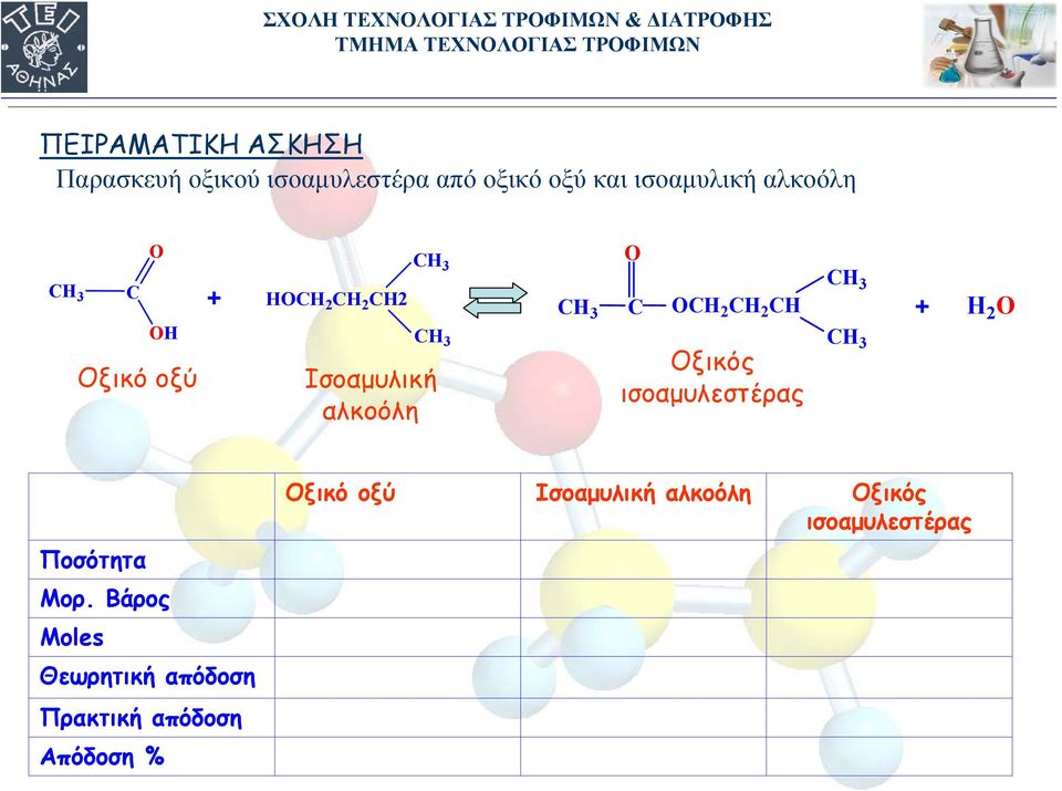 αλκοόλη H 2 H 2 H ξικός ισοαμυλεστέρας H 3 H 3 + H 2 Ποσότητα Μορ.