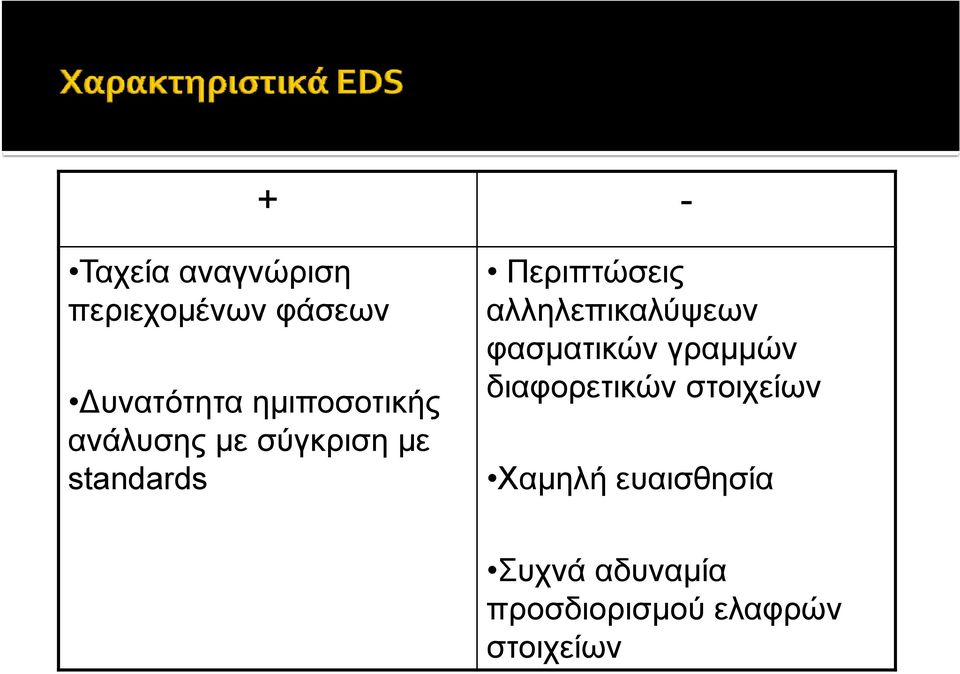 αλληλεπικαλύψεων φασματικών γραμμών διαφορετικών στοιχείων