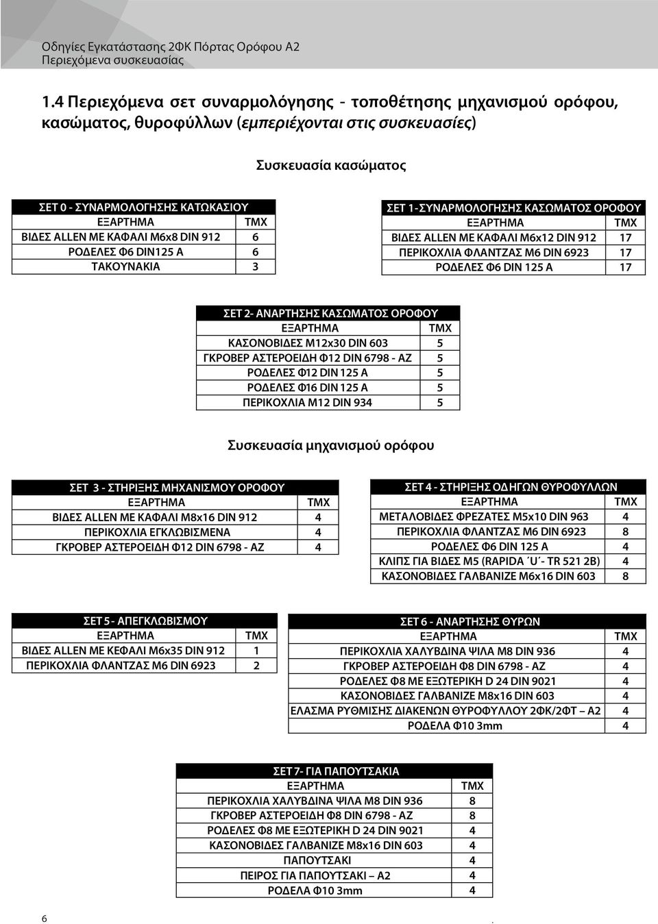 ALLEN ΜΕ ΚΑΦΑΛΙ Μ6x8 DIN 912 6 ΡΟΔΕΛΕΣ Φ6 DIN125 Α 6 ΤΑΚΟΥΝΑΚΙΑ 3 ΣΕΤ 1- ΣΥΝΑΡΜΟΛΟΓΗΣΗΣ ΚΑΣΩΜΑΤΟΣ ΟΡΟΦΟΥ ΕΞΑΡΤΗΜΑ ΤΜΧ ΒΙΔΕΣ ALLEN ΜΕ ΚΑΦΑΛΙ Μ6x12 DIN 912 17 ΠΕΡΙΚΟΧΛΙΑ ΦΛΑΝΤΖΑΣ Μ6 DIN 6923 17 ΡΟΔΕΛΕΣ