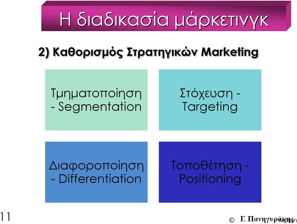 Τμηματοποίηση - Segmentation Στόχευση -