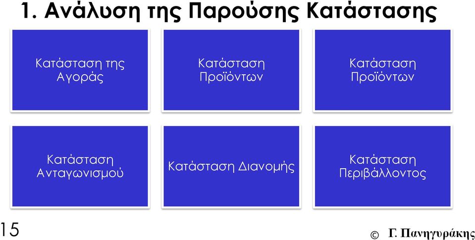 Κατάσταση Προϊόντων Κατάσταση