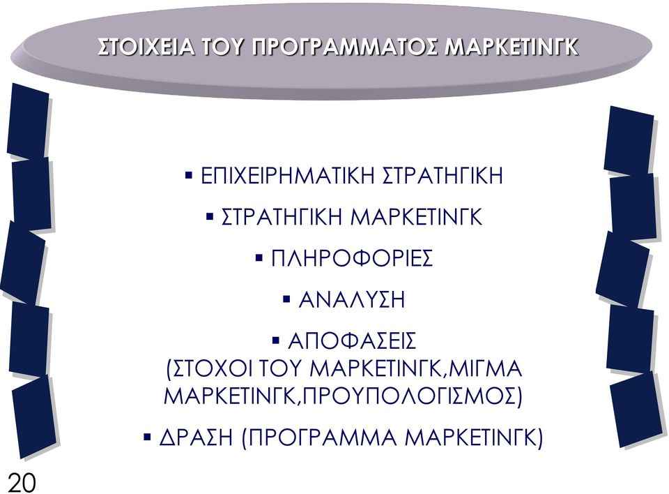 ΠΛΗΡΟΦΟΡΙΕΣ ΑΝΑΛΥΣΗ ΑΠΟΦΑΣΕΙΣ (ΣΤΟΧΟΙ ΤΟΥ