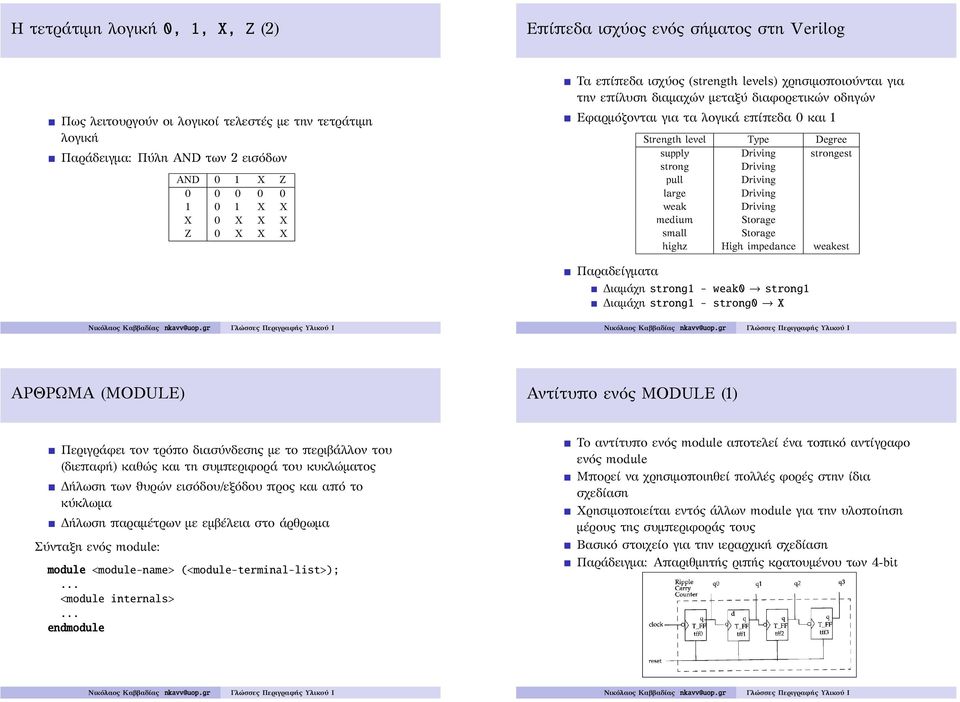 supply Driving strongest strong Driving pull Driving large Driving weak Driving medium Storage small Storage highz High impedance weakest Παραδείγματα Διαμάχη strong1 - weak0 strong1 Διαμάχη strong1