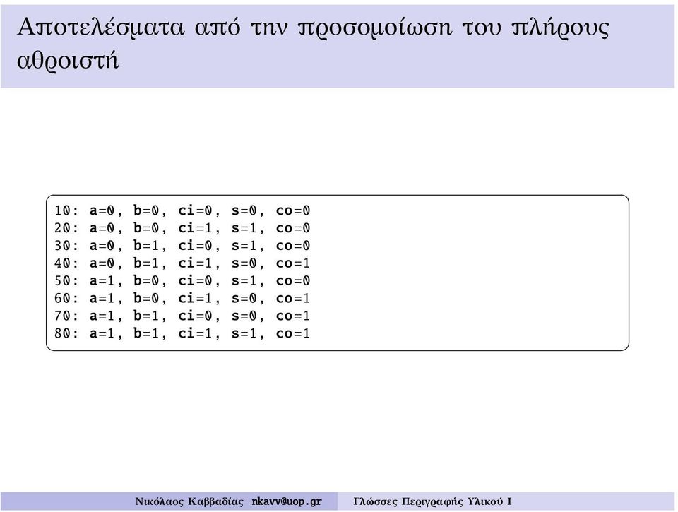 a=0, b=1, ci=1, s=0, co=1 50: a=1, b=0, ci=0, s=1, co=0 60: a=1, b=0,