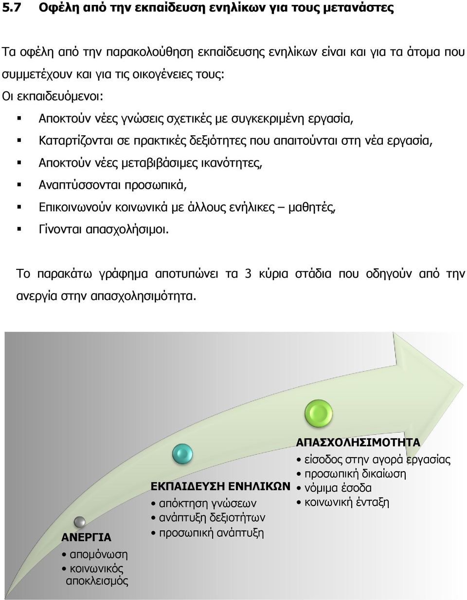 Αναπτύσσονται προσωπικά, Επικοινωνούν κοινωνικά με άλλους ενήλικες μαθητές, Γίνονται απασχολήσιμοι.