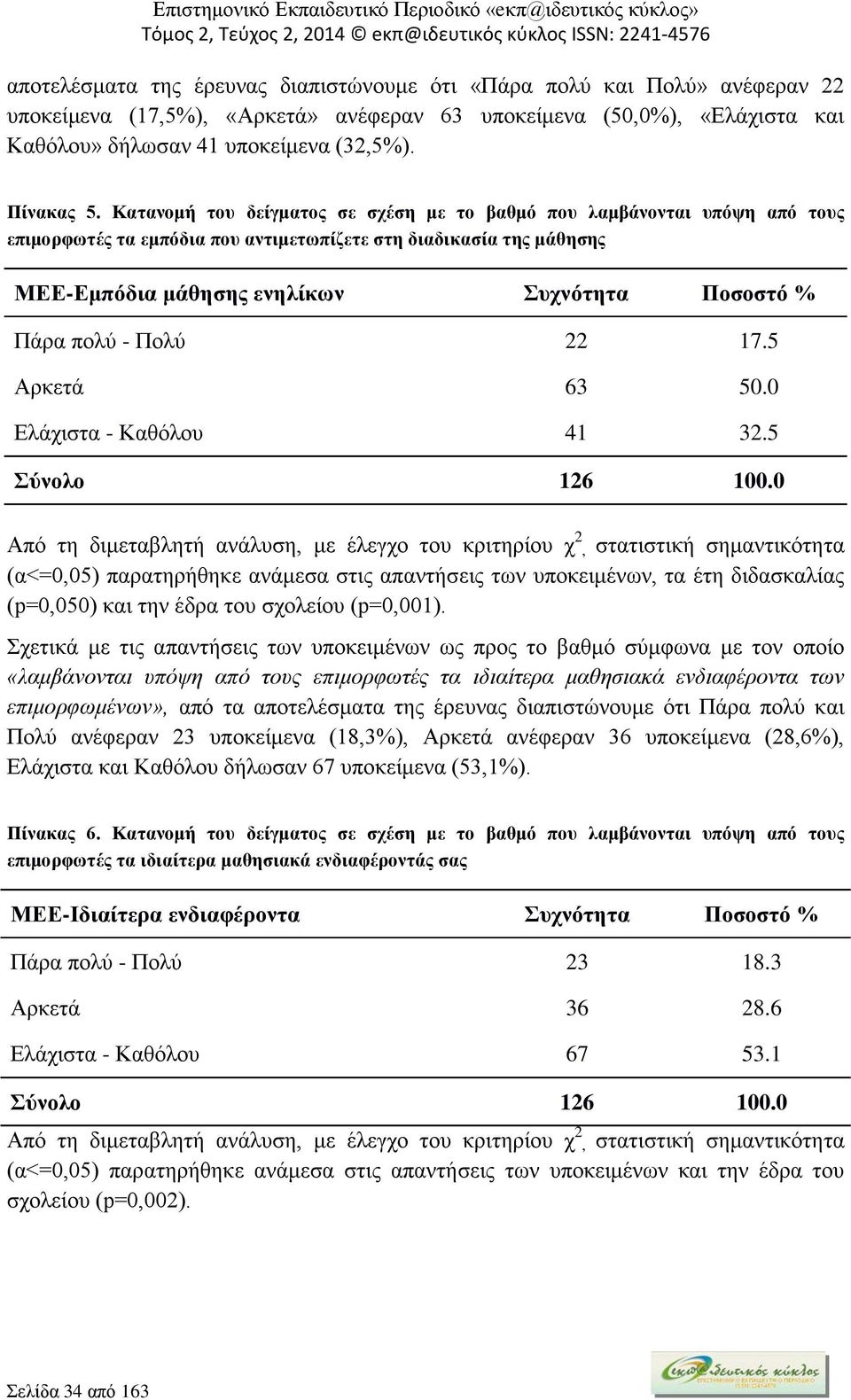 Κατανομή του δείγματος σε σχέση με το βαθμό που λαμβάνονται υπόψη από τους επιμορφωτές τα εμπόδια που αντιμετωπίζετε στη διαδικασία της μάθησης ΜΕΕ-Εμπόδια μάθησης ενηλίκων Συχνότητα Ποσοστό % Πάρα