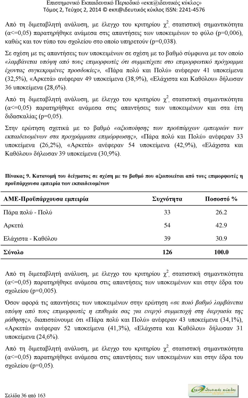 προσδοκίες», «Πάρα πολύ και Πολύ» ανέφεραν 41 υποκείμενα (32,5%), «Αρκετά» ανέφεραν 49 υποκείμενα (38,9%), «Ελάχιστα και Καθόλου» δήλωσαν 36 υποκείμενα (28,6%).