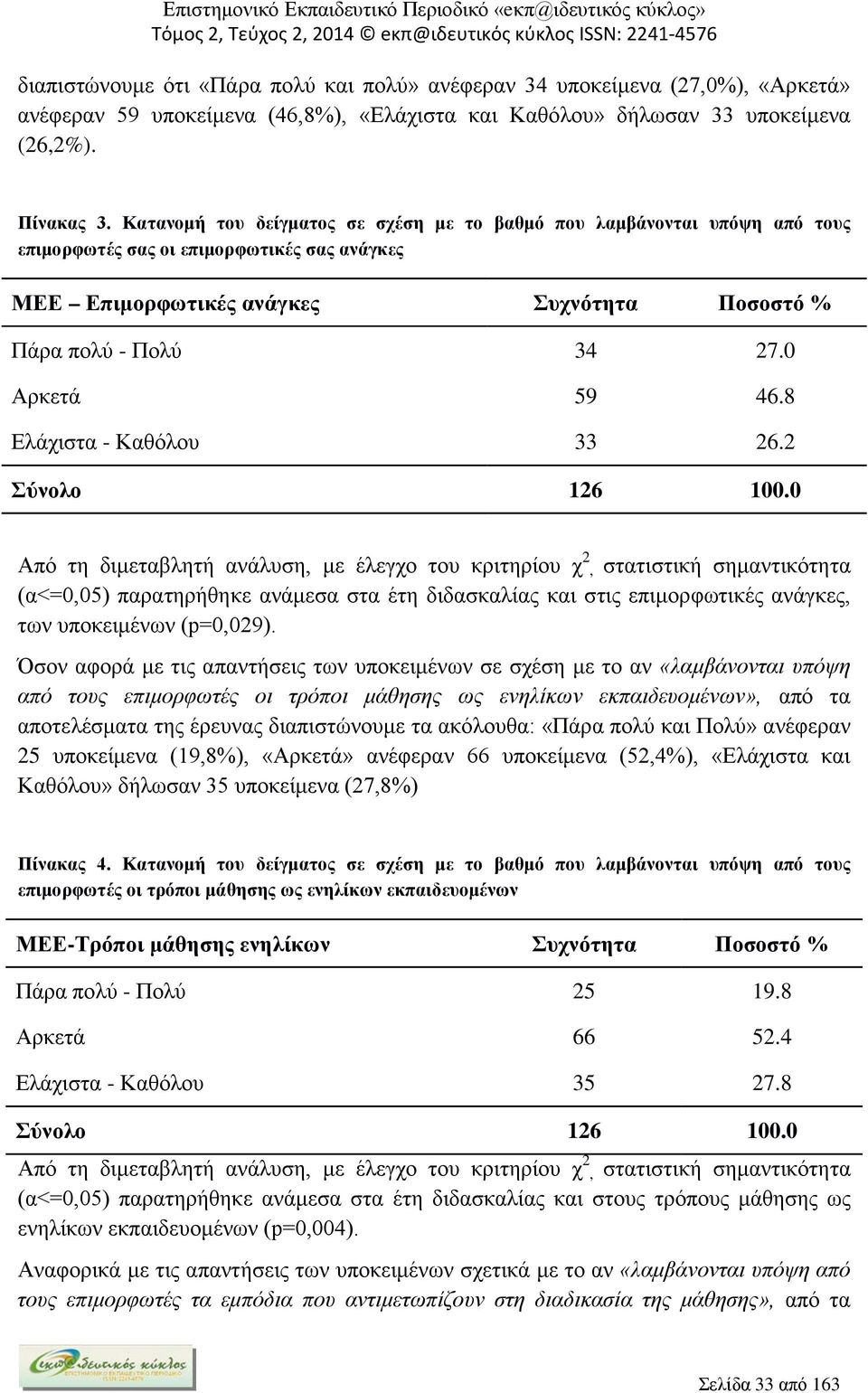 0 Αρκετά 59 46.8 Ελάχιστα - Καθόλου 33 26.2 (α<=0,05) παρατηρήθηκε ανάμεσα στα έτη διδασκαλίας και στις επιμορφωτικές ανάγκες, των υποκειμένων (p=0,029).