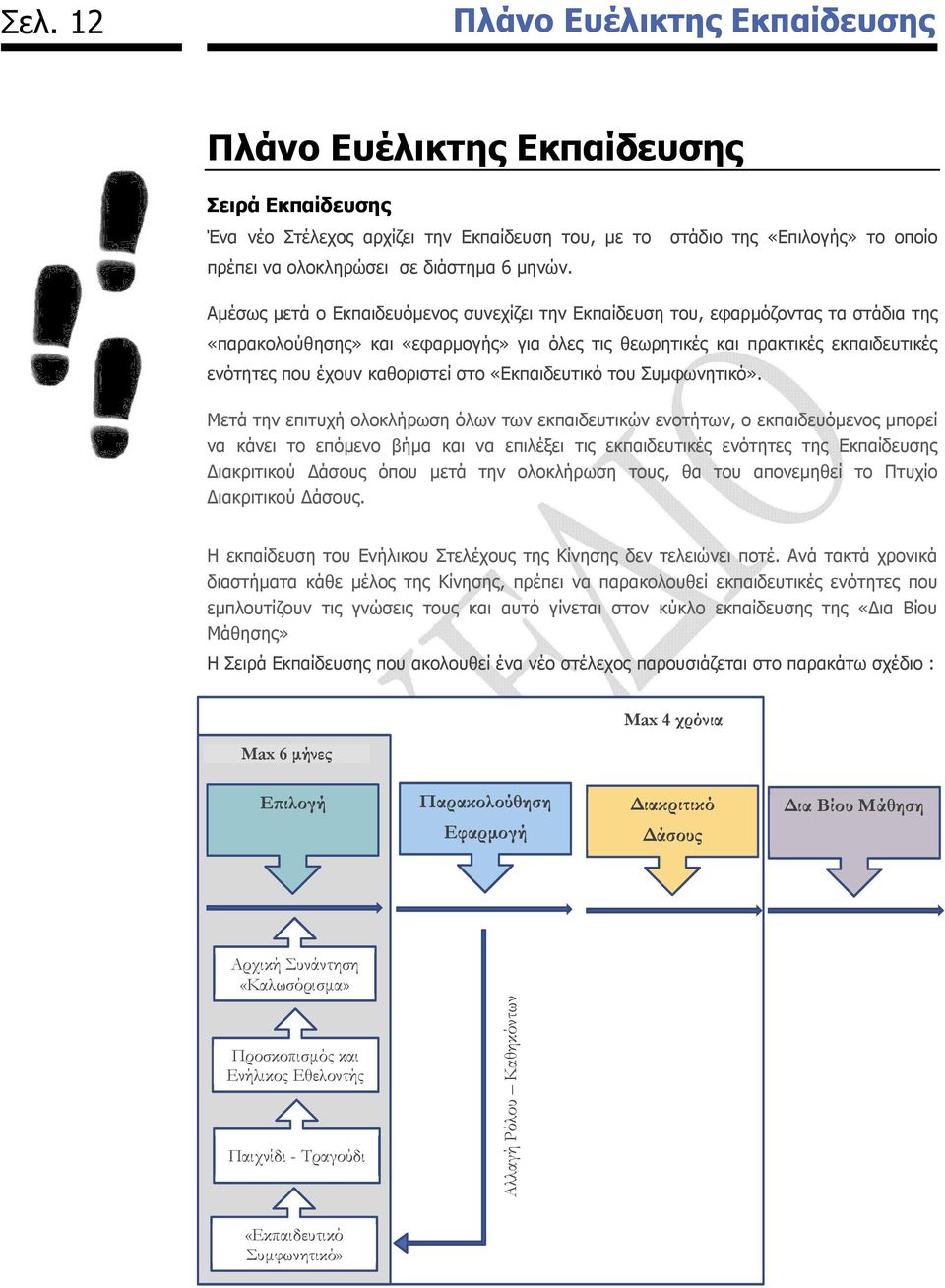 Αµέσως µετά ο Εκπαιδευόµενος συνεχίζει την Εκπαίδευση του, εφαρµόζοντας τα στάδια της «παρακολούθησης» και «εφαρµογής» για όλες τις θεωρητικές και πρακτικές εκπαιδευτικές ενότητες που έχουν