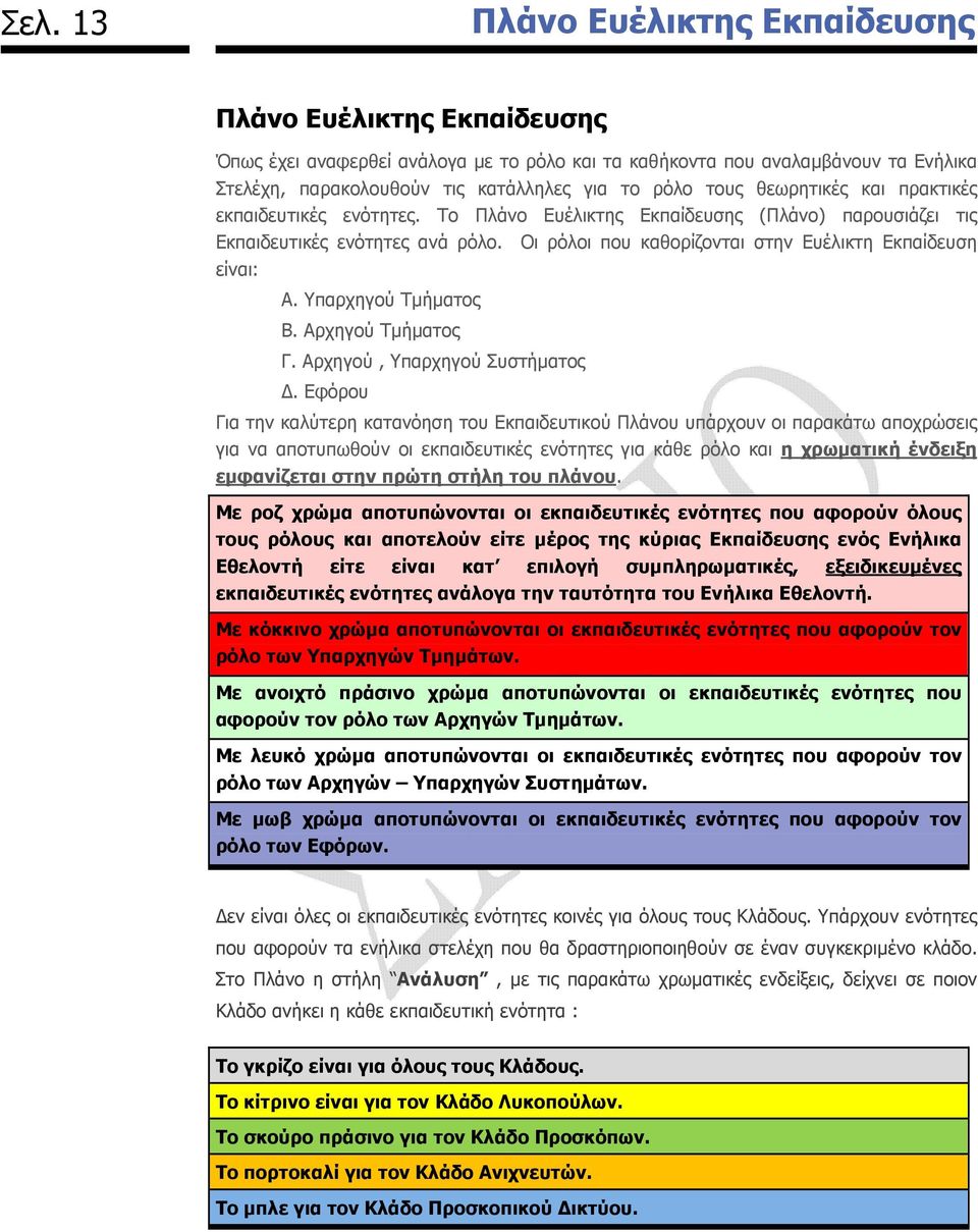 Οι ρόλοι που καθορίζονται στην Ευέλικτη Εκπαίδευση είναι: Α. Υπαρχηγού Τµήµατος Β. Αρχηγού Τµήµατος Γ. Αρχηγού, Υπαρχηγού Συστήµατος.