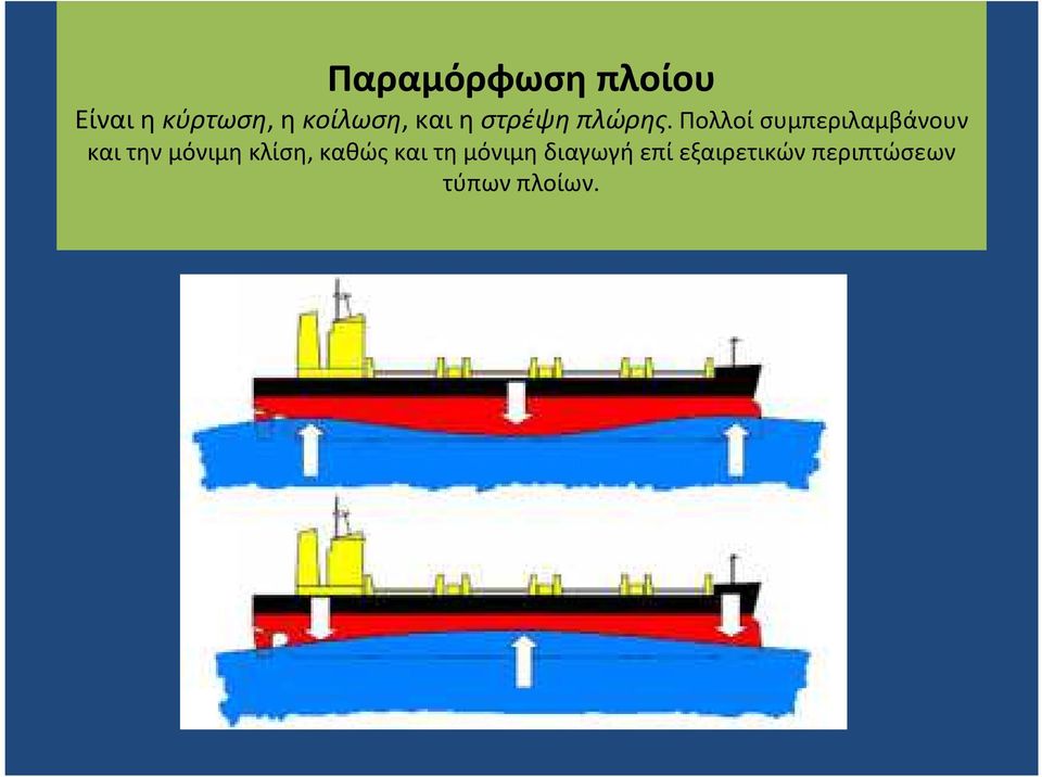 Πολλοί συμπεριλαμβάνουν και την μόνιμη κλίση,