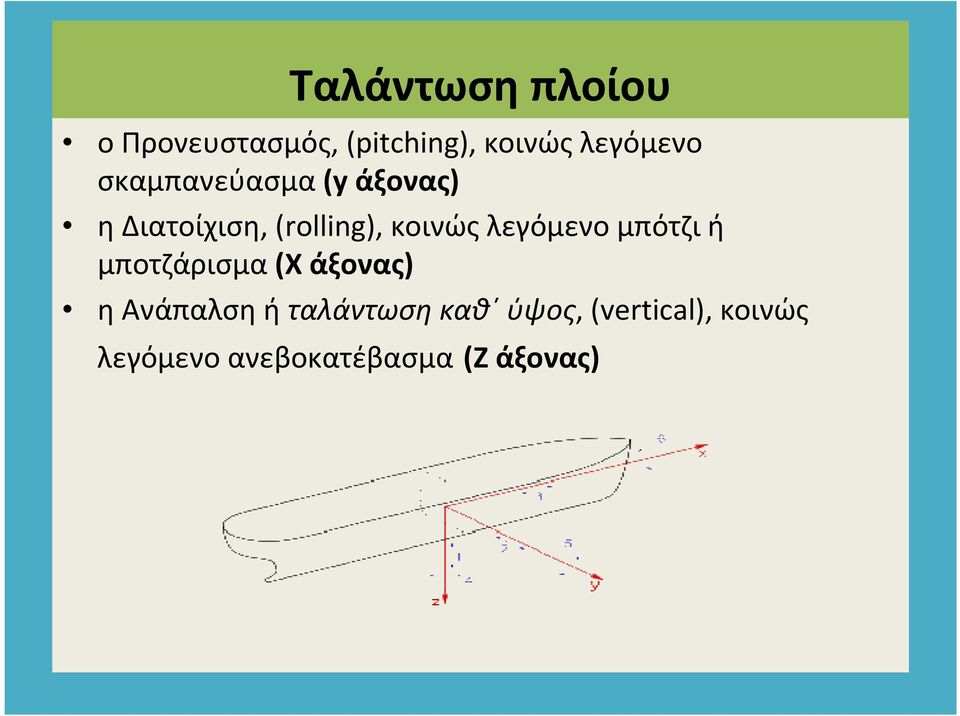 λεγόμενο μπότζι ή μποτζάρισμα(χ άξονας) η Ανάπαλση ή