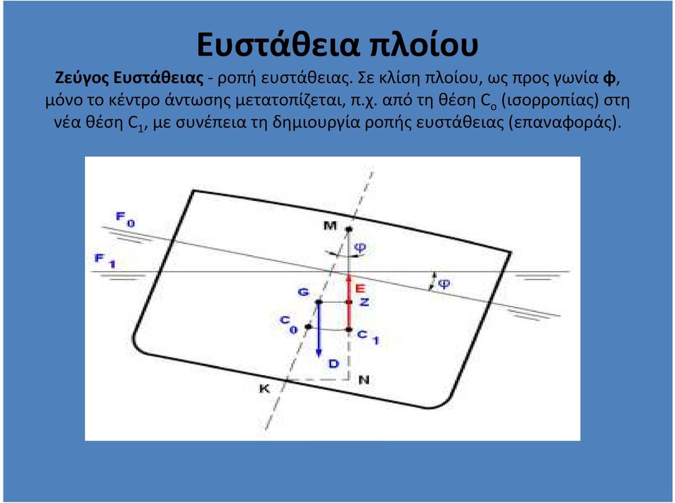 μόνοτοκέντροάντωσηςμετατοπίζεται, π.χ.