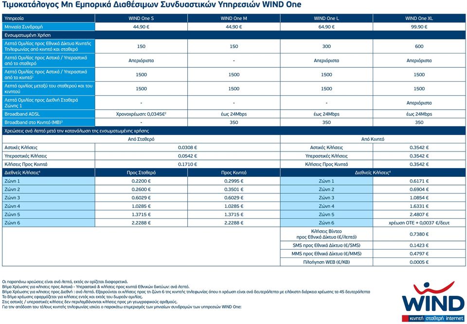 Απεριόριστα Λεπτά Ομιλίας προς Αστικά / Υπεραστικά από το κινητό 1 1500 1500 1500 1500 Λεπτά ομιλίας μεταξύ του σταθερού και του κινητού 1500 1500 1500 1500 Λεπτά Ομιλίας προς Διεθνή Σταθερά Ζώνης 1