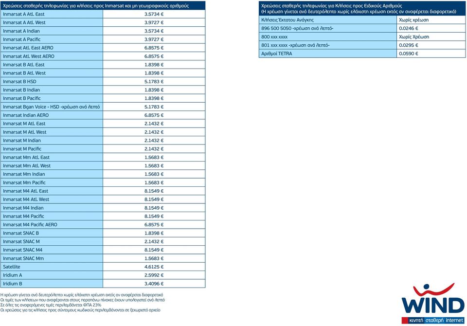 8398 Inmarsat Bgan Voice - HSD -χρέωση ανά λεπτό 5.1783 Inmarsat Indian AERO 6.8575 Inmarsat M Atl. East 2.1432 Inmarsat M Atl. West 2.1432 Inmarsat M Indian 2.1432 Inmarsat M Pacific 2.
