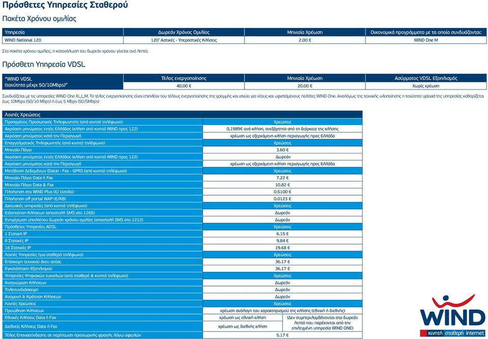 Πρόσθετη Υπηρεσία VDSL WIND VDSL (ταχύτητα μέχρι 50/10Mbps) Τέλος ενεργοποίησης Μηνιαία Χρέωση Ασύρματος VDSL Εξοπλισμός 40.00 20.00 Χωρίς χρέωση Συνδυάζεται με τις υπηρεσίες WIND One XL,L,M.