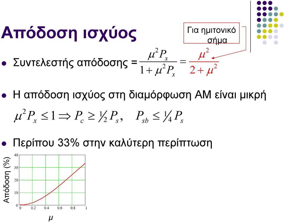 P 1 P P, P P 1 1 x s sb 4 s Περίπου 33% στην