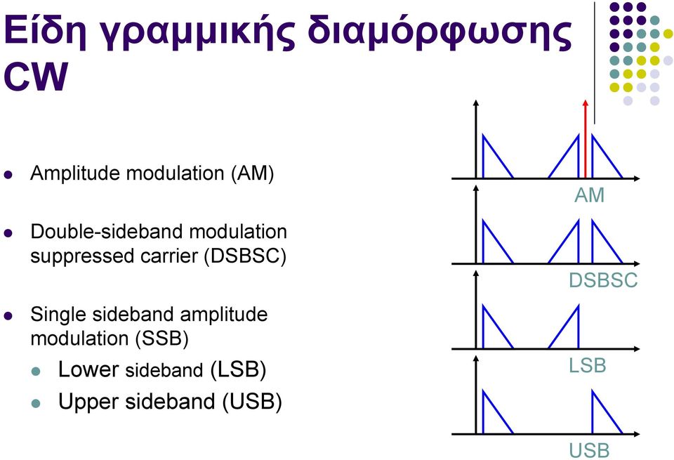 (DSBSC) Single sideband amplitude modulation (SSB)