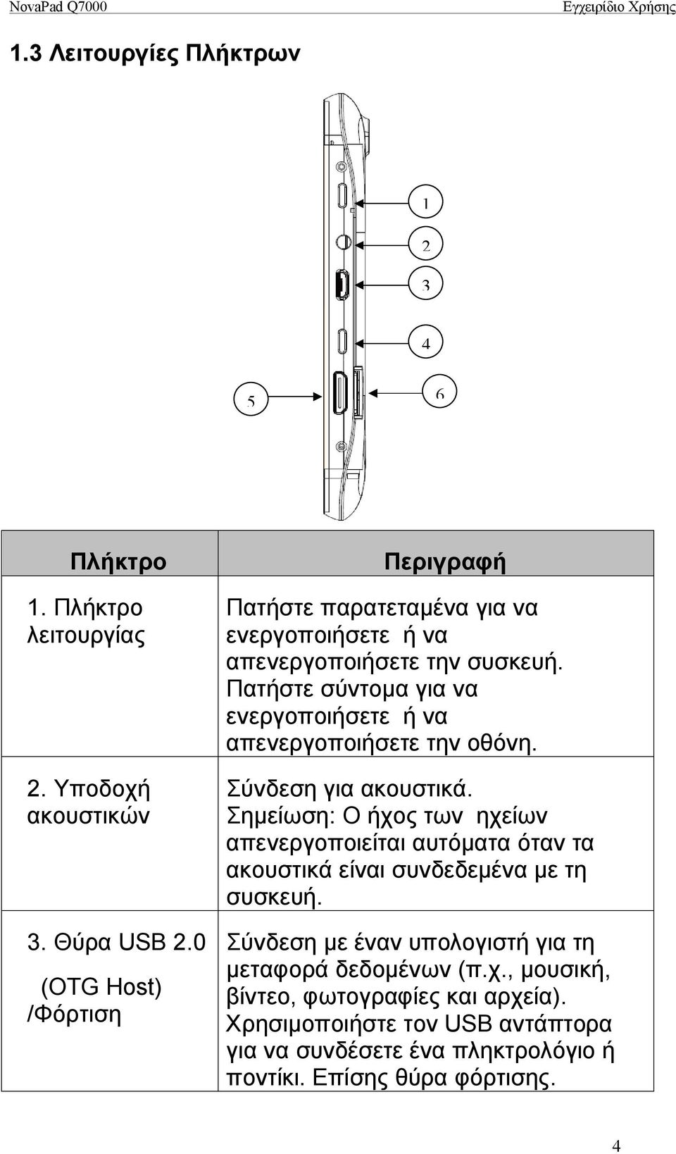 Πατήστε σύντομα για να ενεργοποιήσετε ή να απενεργοποιήσετε την οθόνη. Σύνδεση για ακουστικά.