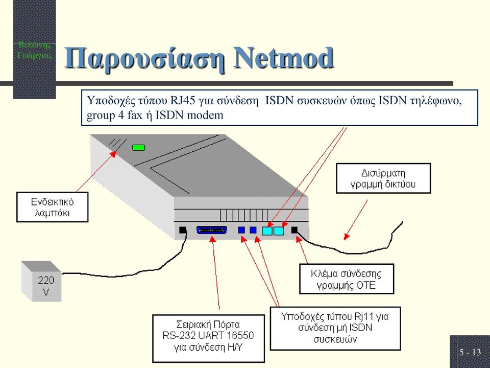 συσκευών όπως ISDN τηλέφωνο,