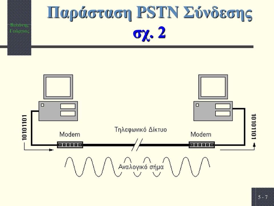 Σύνδεσης