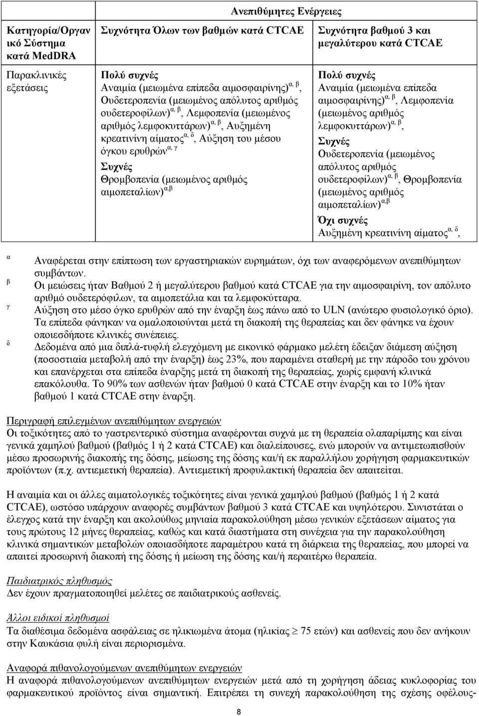 αριθμός αιμοπεταλίων) α,β Συχνότητα βαθμού 3 και μεγαλύτερου κατά CTCAE Πολύ συχνές Αναιμία (μειωμένα επίπεδα αιμοσφαιρίνης) α, β, Λεμφοπενία (μειωμένος αριθμός λεμφοκυττάρων) α, β, Συχνές