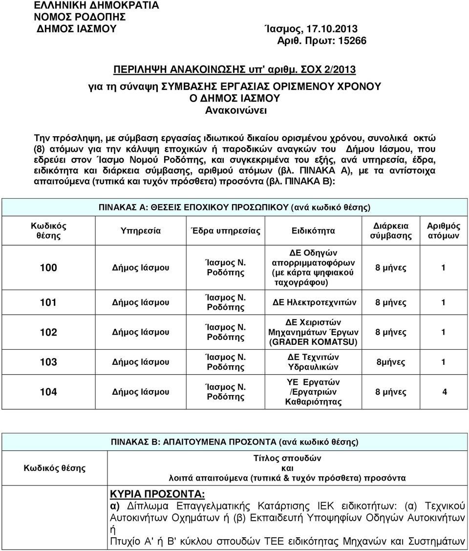 εποχικών ή παροδικών αναγκών του ήµου Ιάσµου, που εδρεύει στον Ίασµο Νοµού Ροδόπης, συγκεκριµένα του εξής, ανά υπηρεσία, έδρα, ειδικότητα διάρκεια σύµβασης, αριθµού ατόµων (βλ.