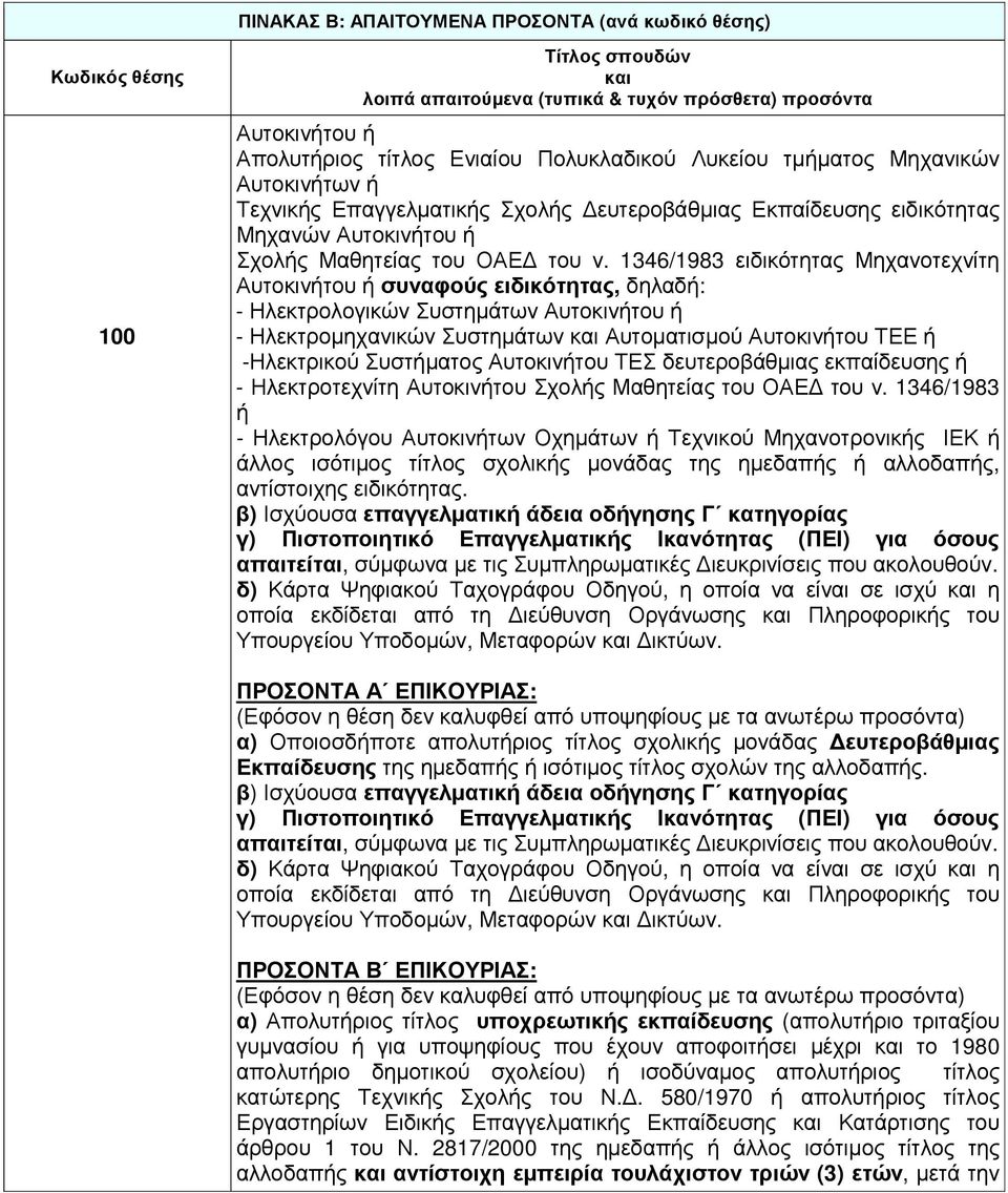 1346/1983 ειδικότητας Μηχανοτεχνίτη Αυτοκινήτου ή συναφούς ειδικότητας, δηλαδή: - Ηλεκτρολογικών Συστηµάτων Αυτοκινήτου ή - Ηλεκτροµηχανικών Συστηµάτων Αυτοµατισµού Αυτοκινήτου ΤΕΕ ή -Ηλεκτρικού